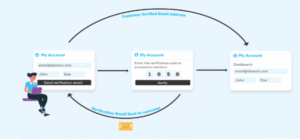 Customer Email Verification 2.2