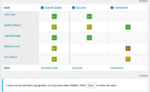 Learndash Gradebook by Real Big Plugins 4.1.3