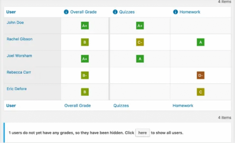 Learndash Gradebook by Real Big Plugins 4.1.3