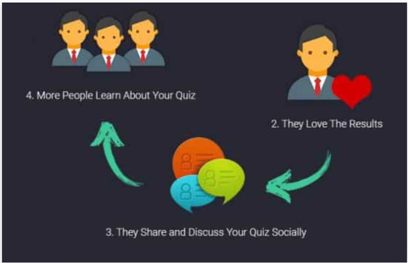 MyThemeShop WP Quiz Pro WordPress Plugin 2.1.11