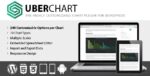 UberChart – WordPress Chart Plugin 1.30