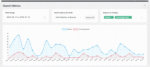 SearchWP Metrics 1.4.3