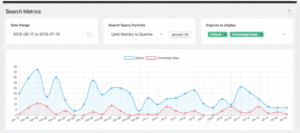 SearchWP Metrics 1.4.3