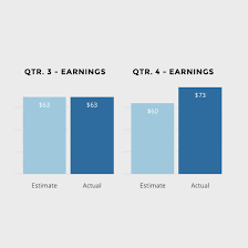 Themify Builder Bar Chart 3.0.1