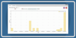 WordPress Reports Plugin by CreativeMinds 1.2