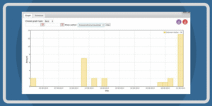 WordPress Reports Plugin by CreativeMinds 1.2