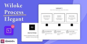 Wiloke Process Elegant Addon for Elementor 1.0.17