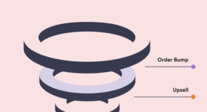 WPFunnels Pro – Global Funnel 1.9.18